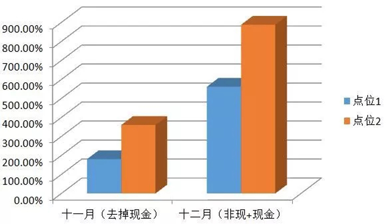 自動售貨機(jī)銷售數(shù)據(jù)