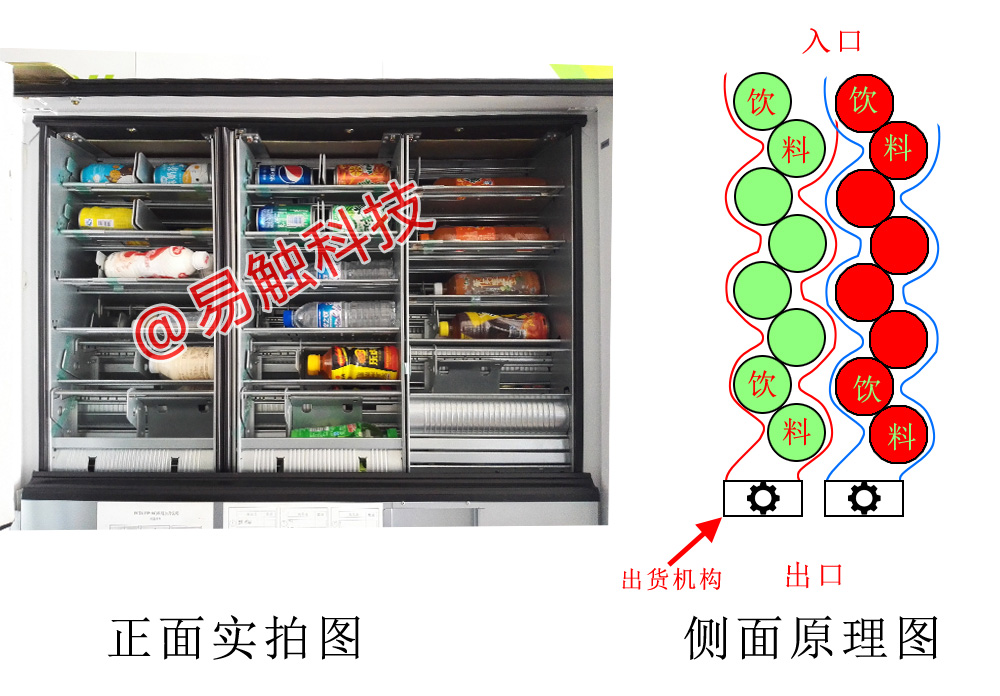 飲料售貨機貨道